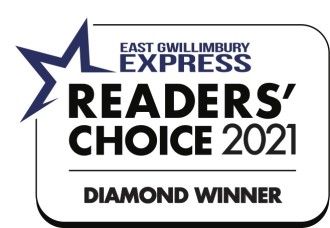 Reader's Choice Awards for Best Realtor