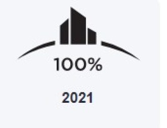Delivered full results against 2021 objectives