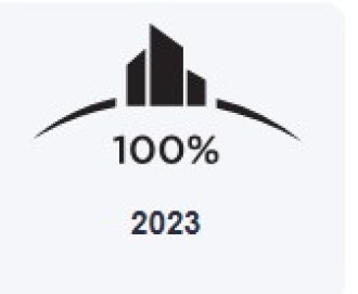 Delivered full results against 2023 objectives