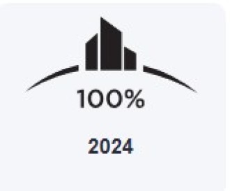Delivered full results against 2024 objectives